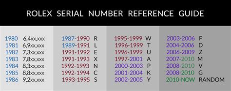 rolex letter|rolex serial numbers examples.